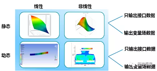 Twin-Builder—系统级多物理域数字孪生平台的图4